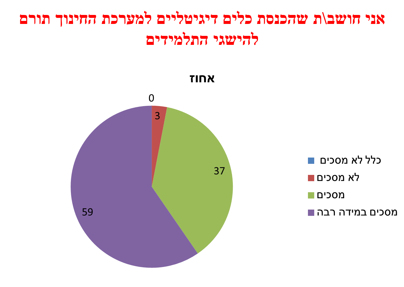 ספר דיגיטלי by awda - Illustrated by עאודה זבידאת&תייסיר מיעארי - Ourboox.com