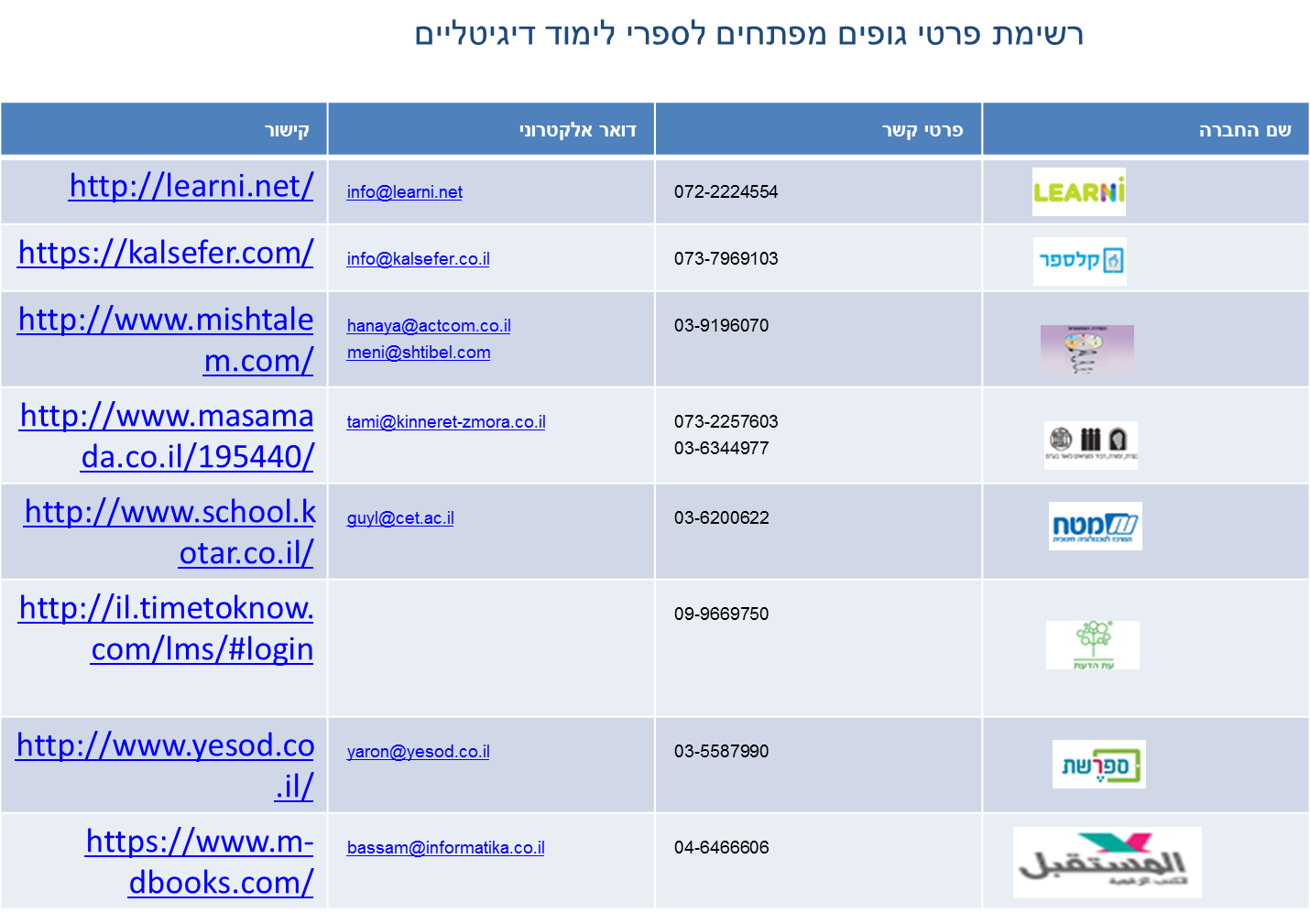 ספר דיגיטלי by awda - Illustrated by עאודה זבידאת&תייסיר מיעארי - Ourboox.com