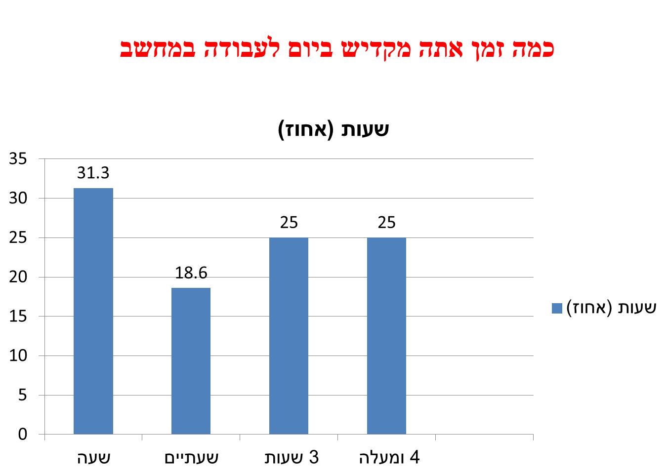 ספר דיגיטלי by awda - Illustrated by עאודה זבידאת&תייסיר מיעארי - Ourboox.com