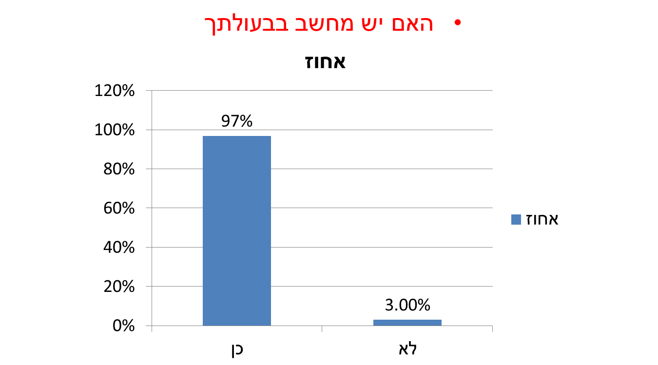 ספר דיגיטלי by awda - Illustrated by עאודה זבידאת&תייסיר מיעארי - Ourboox.com