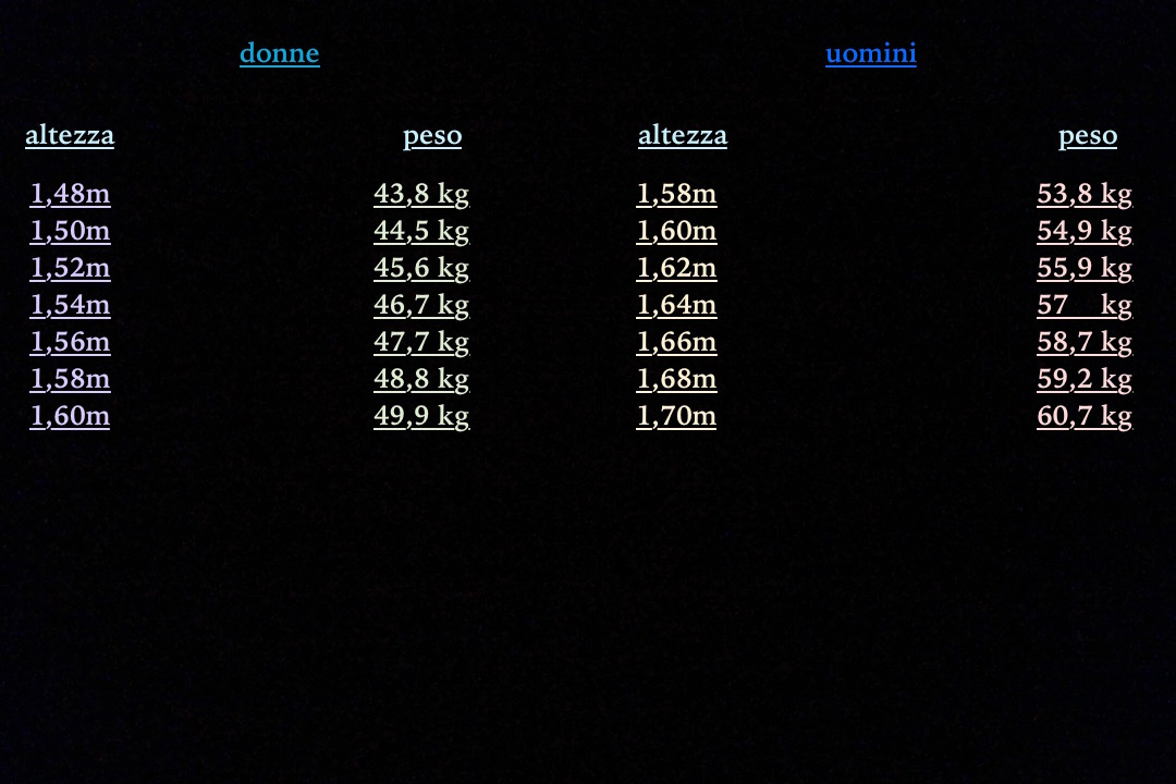 l’ OBESITA’ by sofia - Illustrated by Sofia Dell