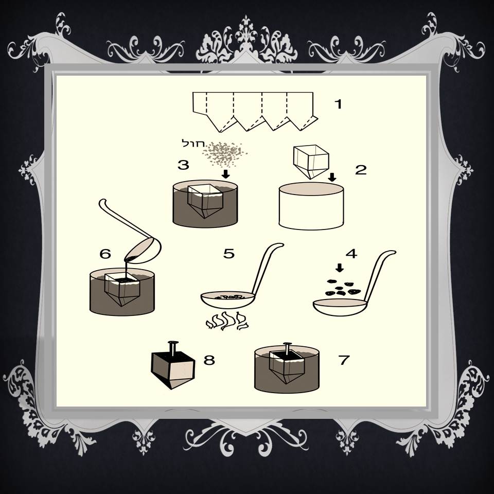 סיפורי זיכרון חנוכה של ילדי ד’ תפוח by maayan - Illustrated by Maayan elkanati - Ourboox.com