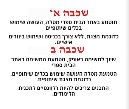 תרגיל חירום 2016 by AVITAL DABAH - Illustrated by אביטל דבח - רכזת תקשוב מרחבים כפר ייהושע - Ourboox.com