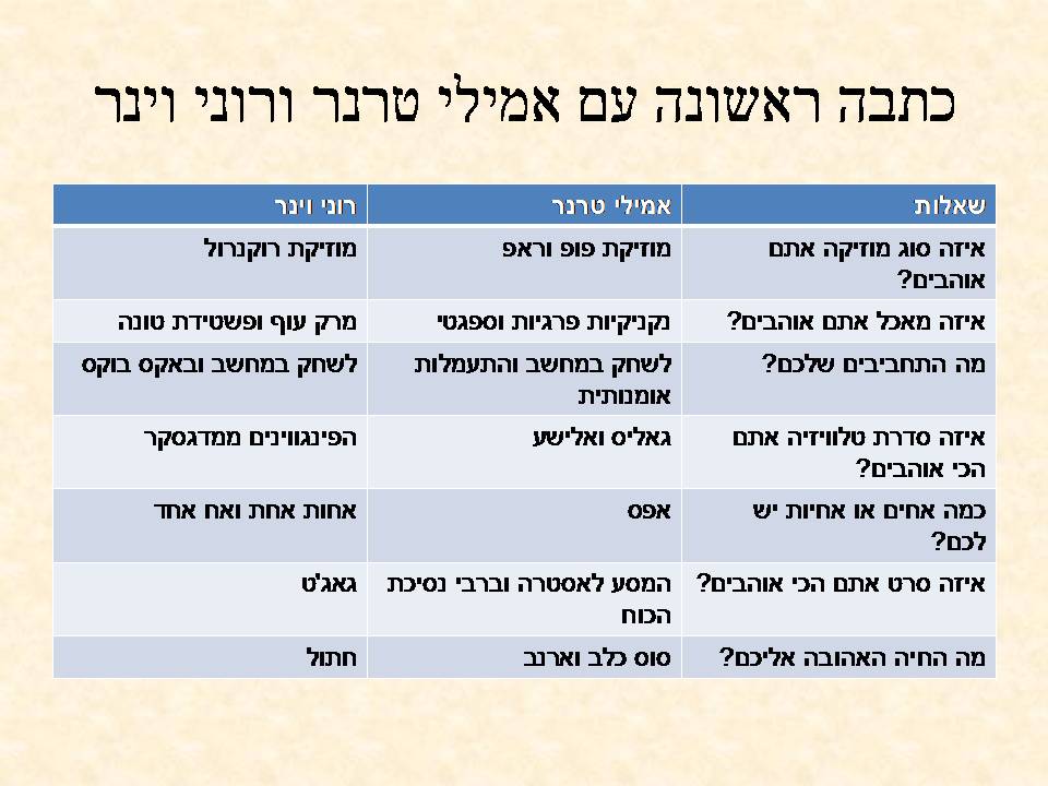 אקדמיה: כתבים צעירים כתות ג, ד by young writers - Illustrated by חברי ועדת אקדמיה כתבים צעירים - Ourboox.com