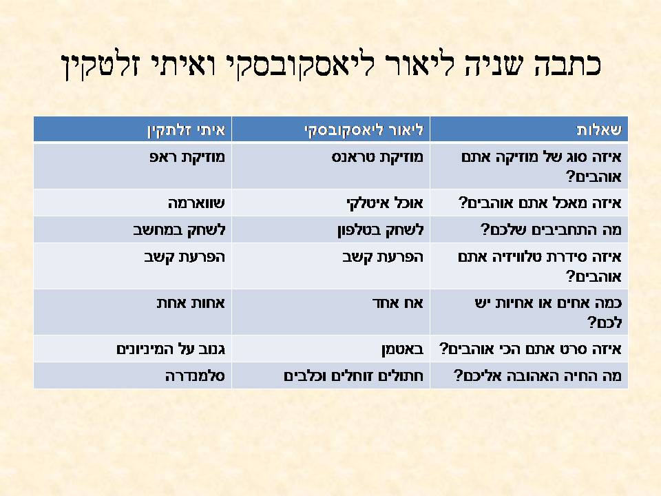 אקדמיה: כתבים צעירים כתות ג, ד by young writers - Illustrated by חברי ועדת אקדמיה כתבים צעירים - Ourboox.com