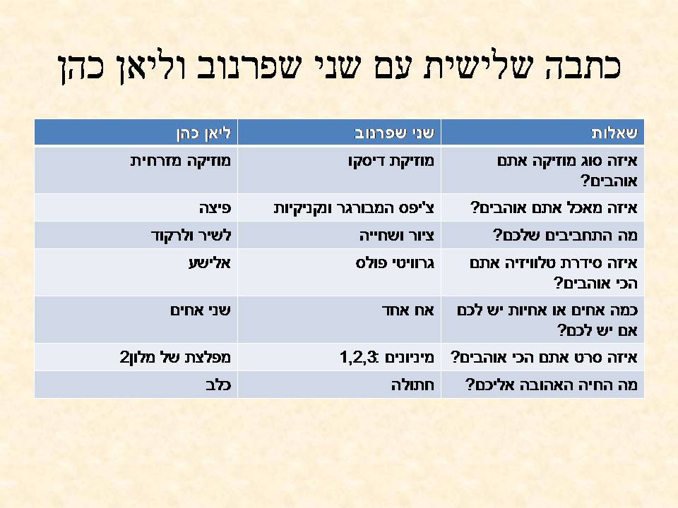 אקדמיה: כתבים צעירים כתות ג, ד by young writers - Illustrated by חברי ועדת אקדמיה כתבים צעירים - Ourboox.com