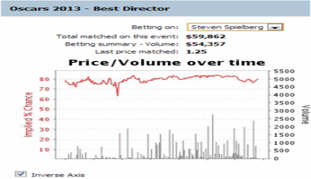 Follow Your Dreams (Cancelled) by Sara Watson - Ourboox.com