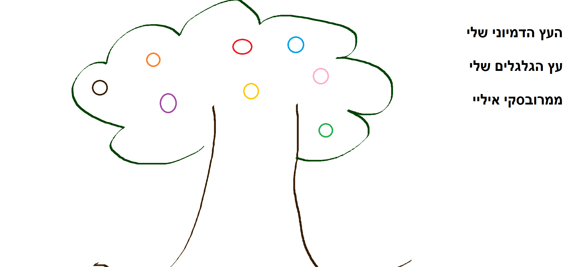 כיתה ב-2 יוצאת למסע ביער העצים הדימיוניים by עינב מסיקה - Illustrated by מחנכת הכיתה עינב והתלמידים - Ourboox.com