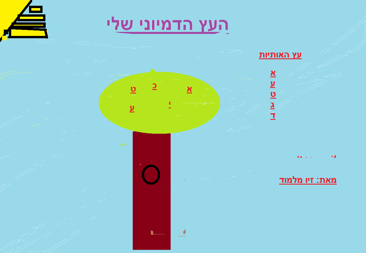 כיתה ב-2 יוצאת למסע ביער העצים הדימיוניים by עינב מסיקה - Illustrated by מחנכת הכיתה עינב והתלמידים - Ourboox.com