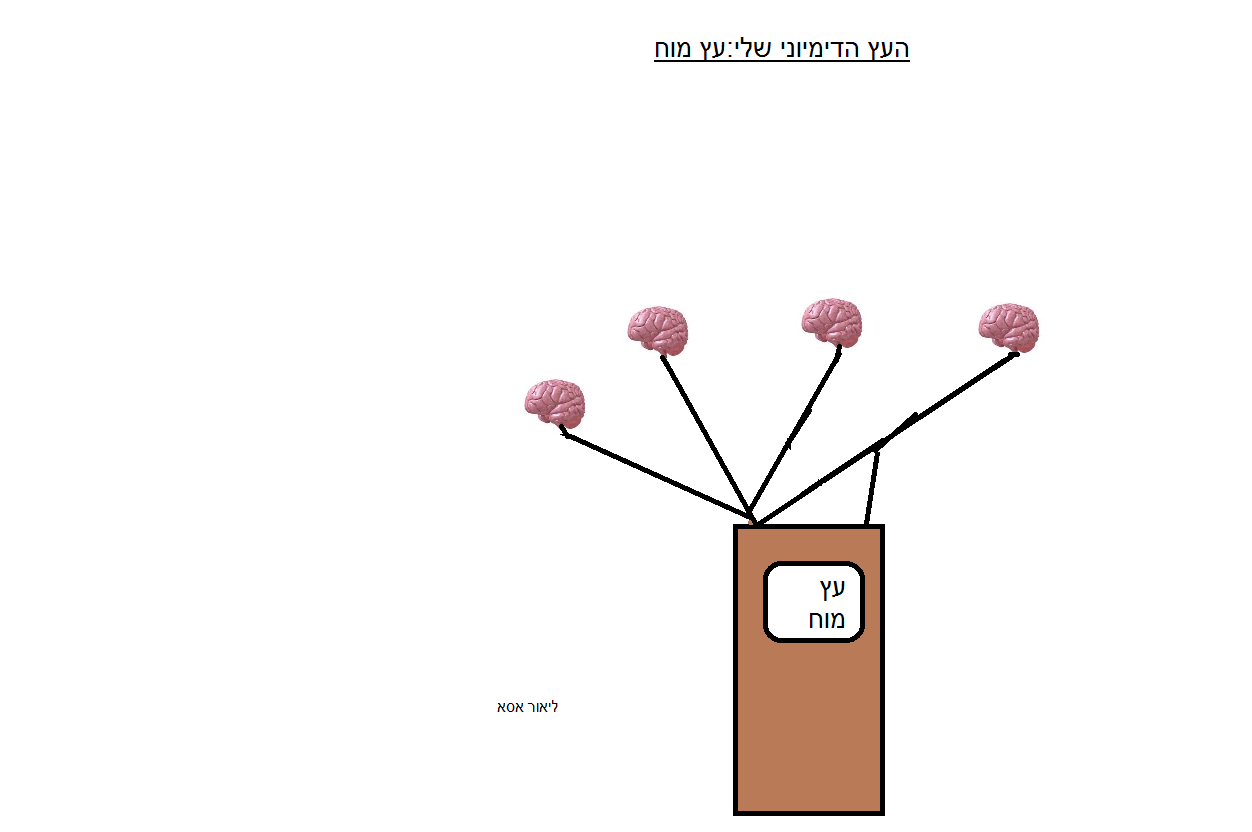 כיתה ב-2 יוצאת למסע ביער העצים הדימיוניים by עינב מסיקה - Illustrated by מחנכת הכיתה עינב והתלמידים - Ourboox.com