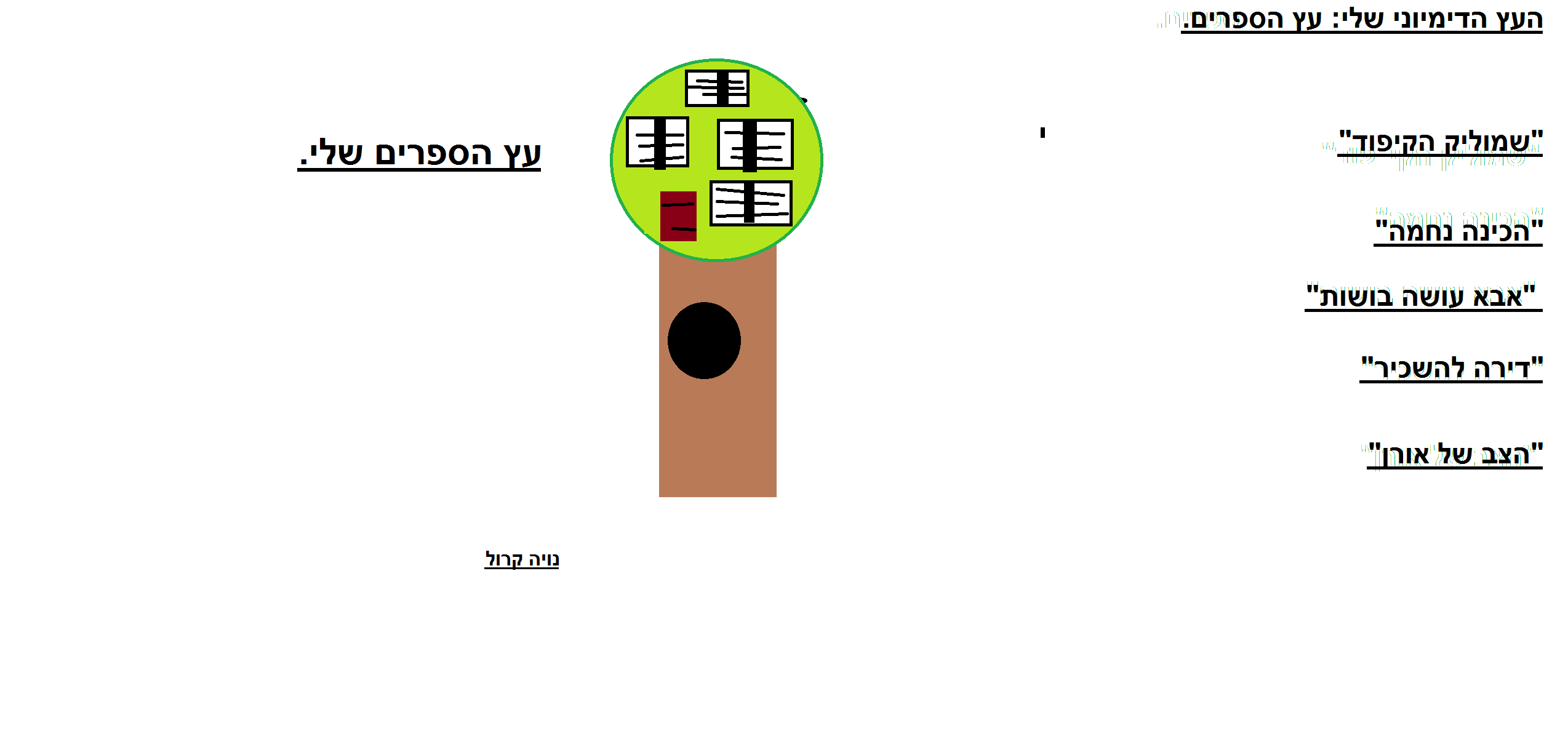 כיתה ב-2 יוצאת למסע ביער העצים הדימיוניים by עינב מסיקה - Illustrated by מחנכת הכיתה עינב והתלמידים - Ourboox.com