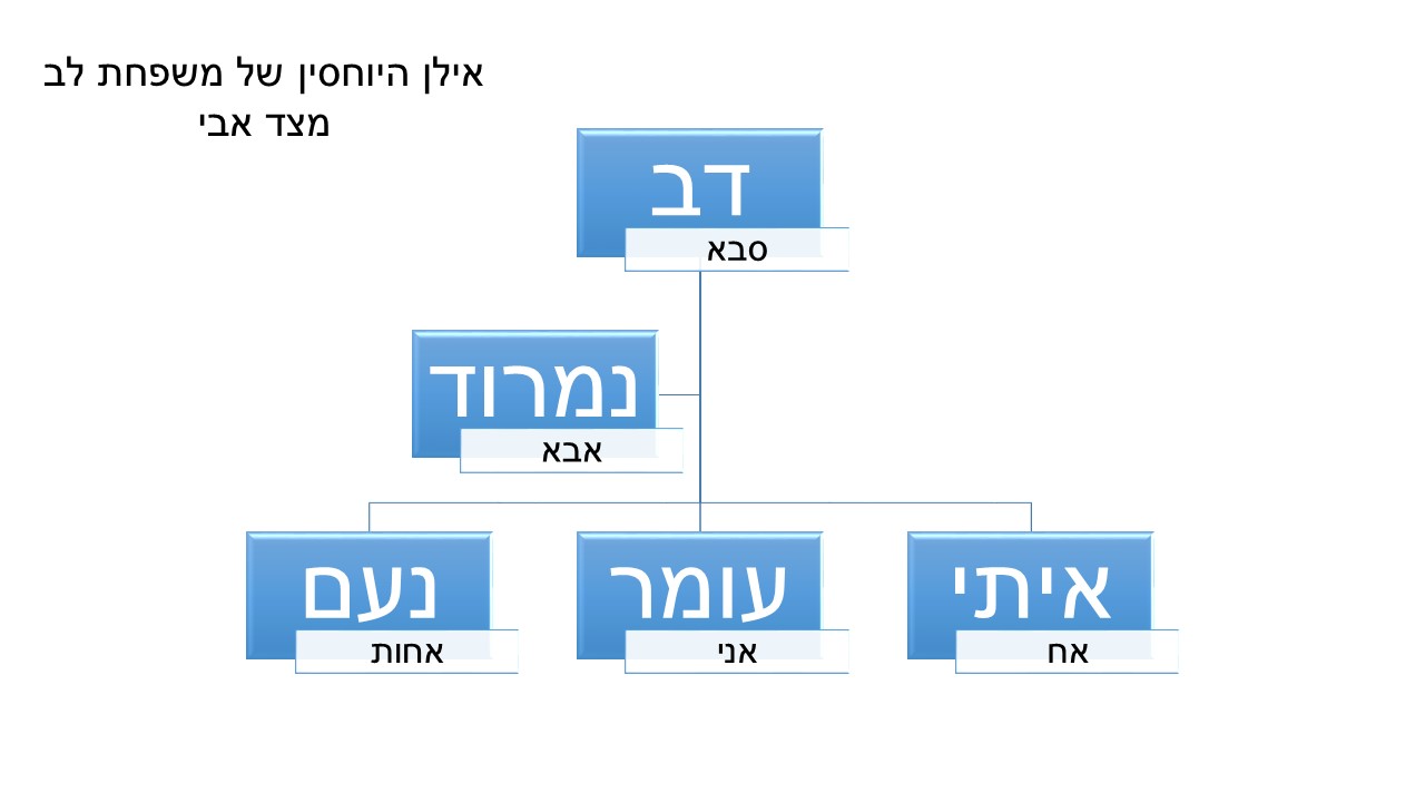 סיפור העלייה של סבי by hovav  - Illustrated by עומר לב - Ourboox.com