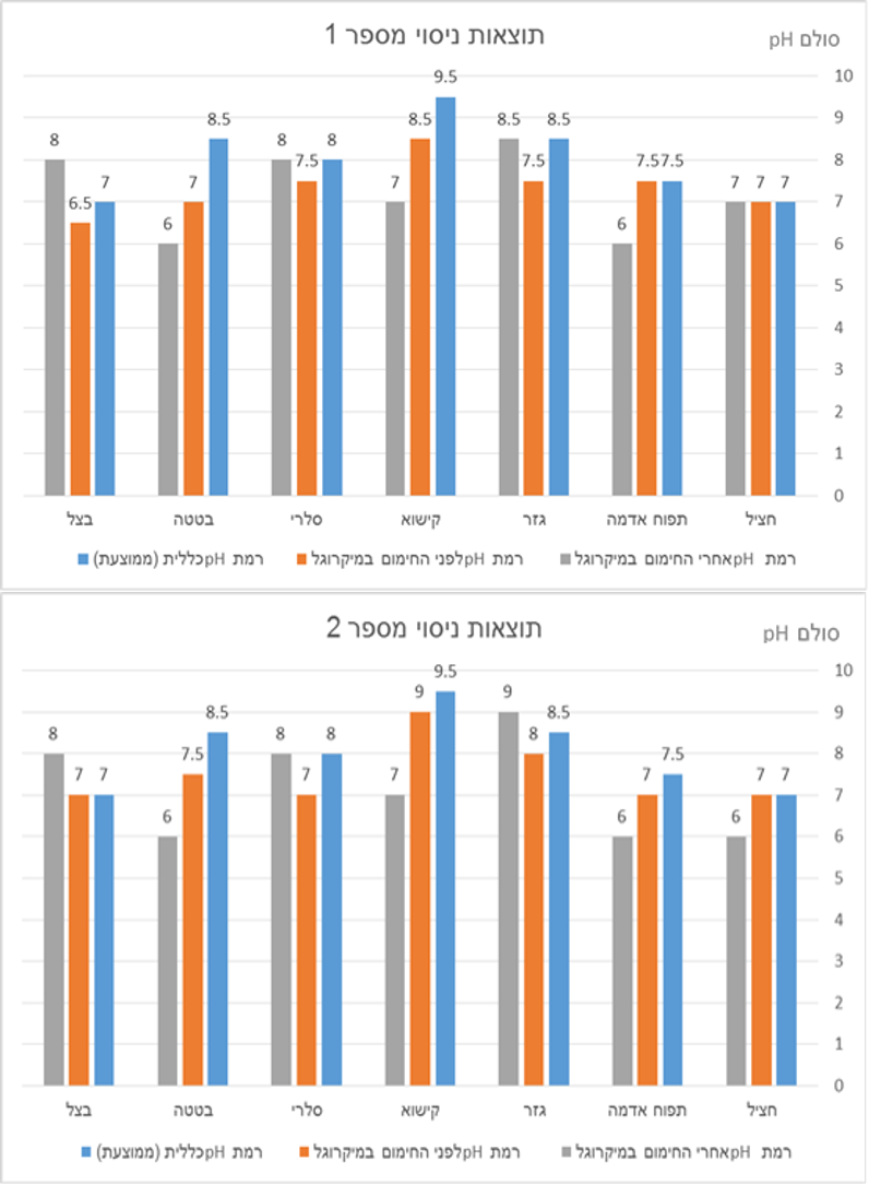 חקר מדעים by gilsh - Illustrated by אביתר חיים, שגיא בוארון, אסף לובטון וגיל שמשון - Ourboox.com