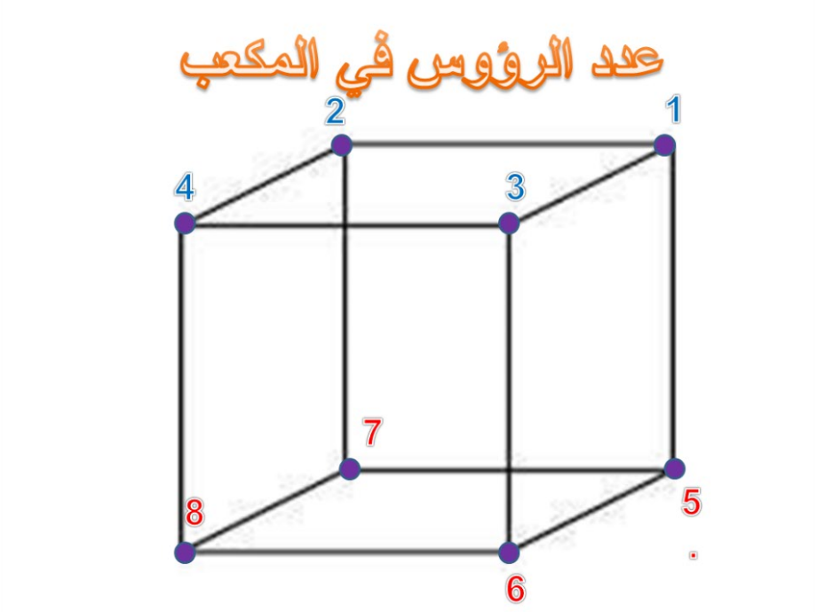 المجسمات by ARSAMIHA - Ourboox.com