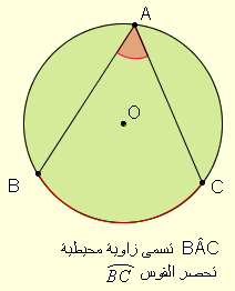 الدائرة by salman abu youns - Ourboox.com