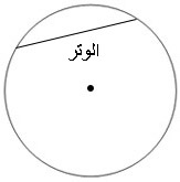 الدائرة by salman abu youns - Ourboox.com