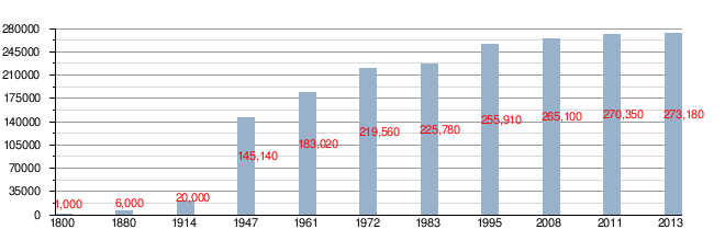 עבודת חקר צפון הארץ- הכרמל by shira mizrchi - Ourboox.com