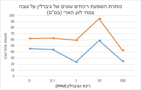 ניסוי מקדים- עידו שניידר וטל בכר by Tal Behar - Ourboox.com