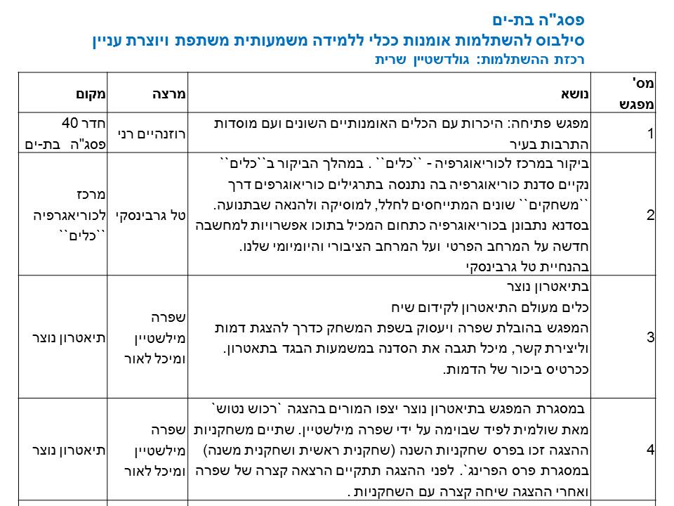 אומנות ככלי ללמידה משמעותית משתפת ויוצרת עניין – פסג”ה בת-ים by אילן  - Ourboox.com