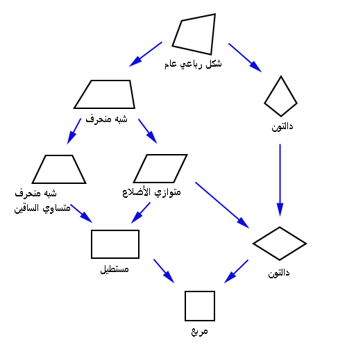 الاشكال الرباعية – ريم شحادة by reem shhadi - Ourboox.com