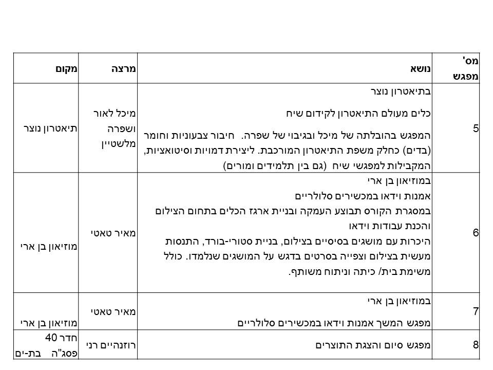 אומנות ככלי ללמידה משמעותית משתפת ויוצרת עניין – פסג”ה בת-ים by אילן  - Ourboox.com