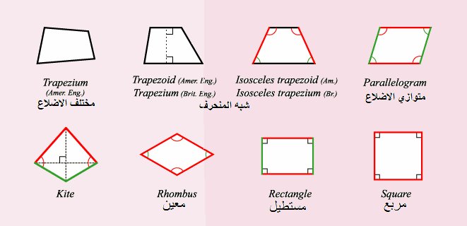 الاشكال الرباعية – ريم شحادة by reem shhadi - Ourboox.com