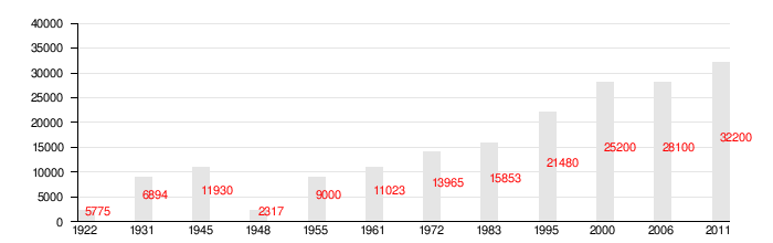 הגליל העליון by roy perri - Illustrated by רועי פרי - Ourboox.com