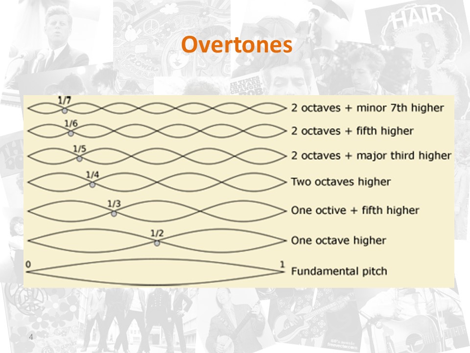 Music is Relatively Relative by Sixties Course, Mel Rosenberg - Ourboox.com