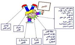 جمع وطرح كسور ذات مقامات متساوية by saedatwfshy - Ourboox.com