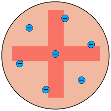J.J. Thomson and Atomic Theory by KK Horne and Greyanna Booth - Ourboox.com