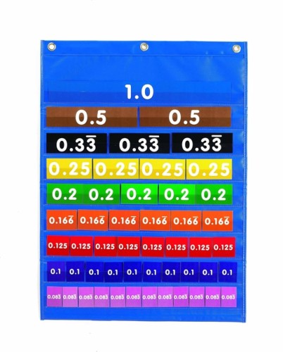 שברים עשרוניים – כפל וחישובים by עופרי תנעמי - Ourboox.com