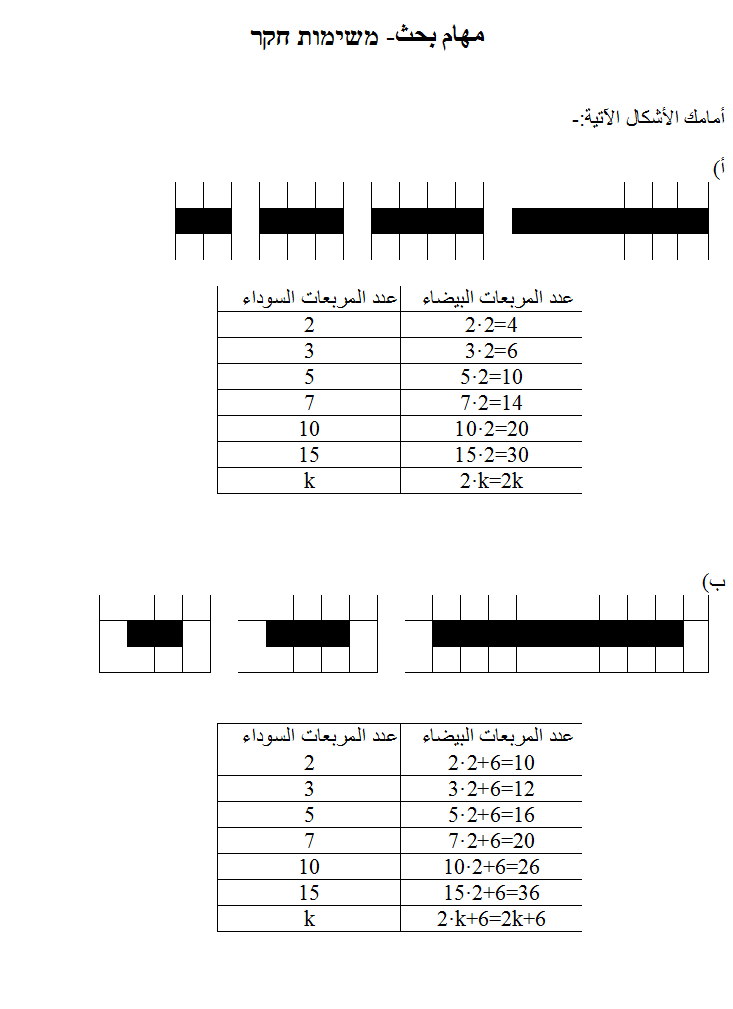 التعابير الجبرية by hala egbaria - Illustrated by هالة اغبارية & يوسف اغبارية & وجدان محاجنة - Ourboox.com