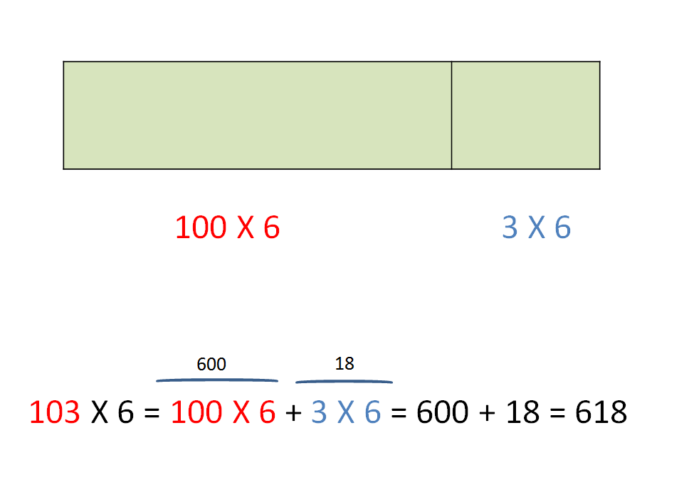 חזרה בנושא כפל בעזרת חוק הפילוג by yrnf - Illustrated by ירון - Ourboox.com