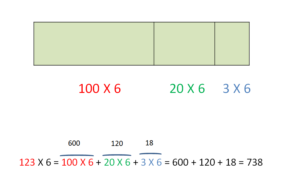 חזרה בנושא כפל בעזרת חוק הפילוג by yrnf - Illustrated by ירון - Ourboox.com