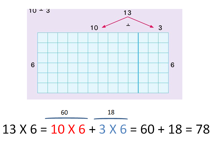 חזרה בנושא כפל בעזרת חוק הפילוג by yrnf - Illustrated by ירון - Ourboox.com