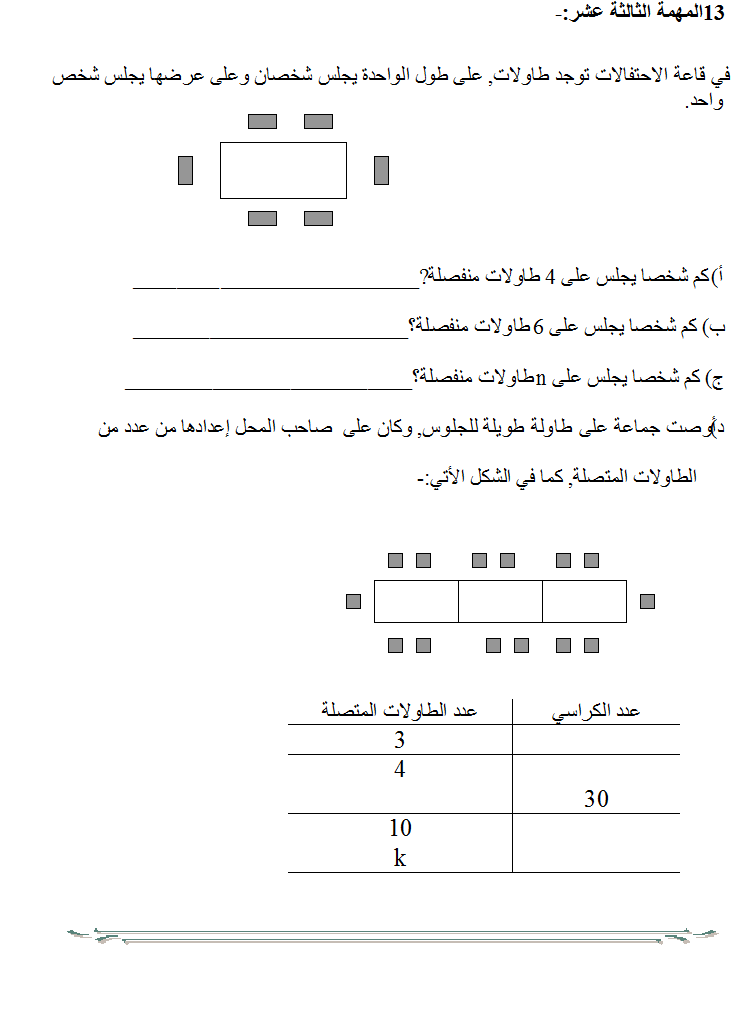 التعابير الجبرية by hala egbaria - Illustrated by هالة اغبارية & يوسف اغبارية & وجدان محاجنة - Ourboox.com