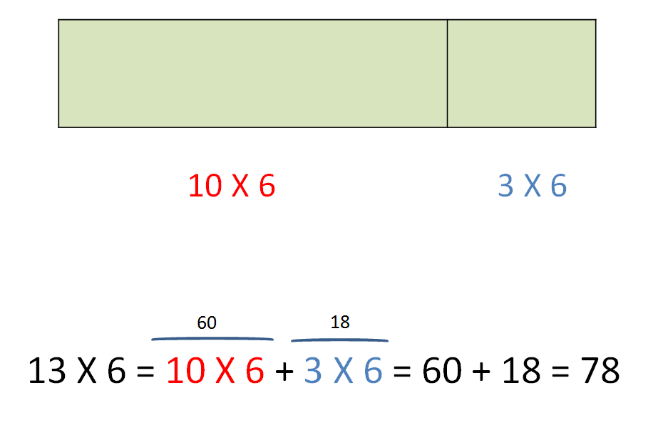 חזרה בנושא כפל בעזרת חוק הפילוג by yrnf - Illustrated by ירון - Ourboox.com