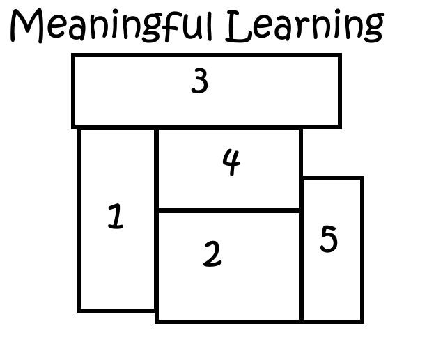 Meaningful Learning by Hanade - Ourboox.com