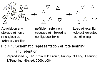 Meaningful Learning by Hanade - Ourboox.com