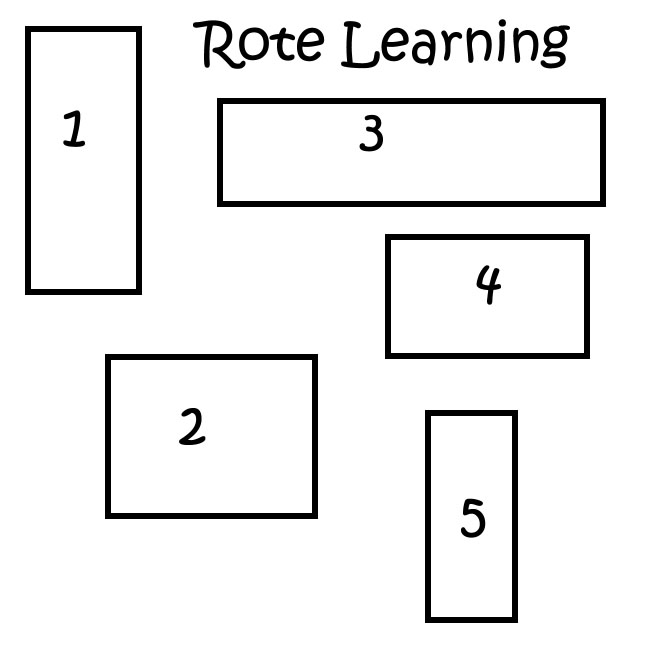 Meaningful Learning by Hanade - Ourboox.com