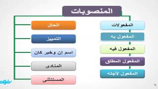 المنصوبات by hagi - Ourboox.com