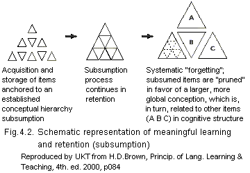 Meaningful Learning by Hanade - Ourboox.com