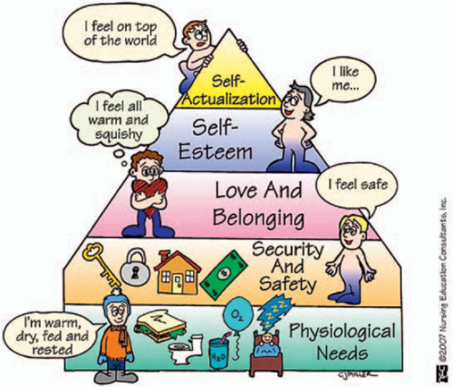 מדרג הצרכים של מאסלו by Rotem - Illustrated by רותם ברגר - Ourboox.com