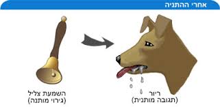 הגישה ההתנהגותית by Tamara Vargas - Illustrated by תמרה ורגס - Ourboox.com