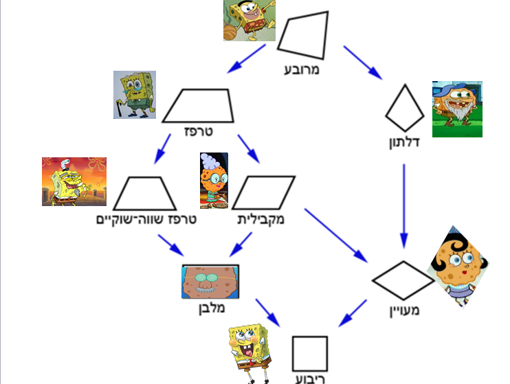 עבודת שורשים משפחת מכנסמרובע by Yuval Amit Eilon Ido - Ourboox.com
