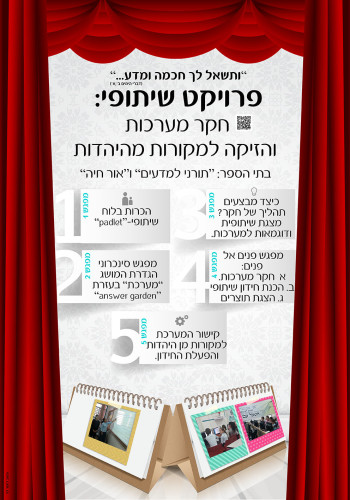 חקר מערכות והזיקה ליהדות מאת מדעים ואור חיה by hani gabay - Illustrated by מדעים & אור חיה - Ourboox.com