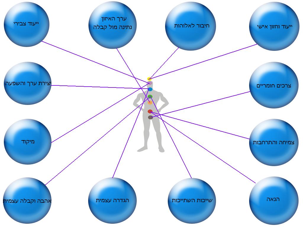 תיאוריית מדרג הצרכים by ronlysulimany - Ourboox.com