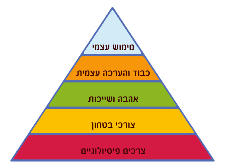תיאוריית מדרג הצרכים by ronlysulimany - Ourboox.com