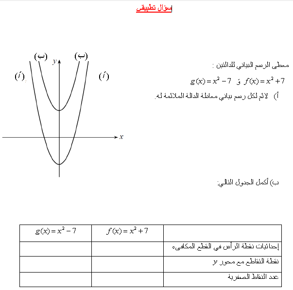 الإزاحة العامودية للدوال التربيعية by yaser hosien - Ourboox.com