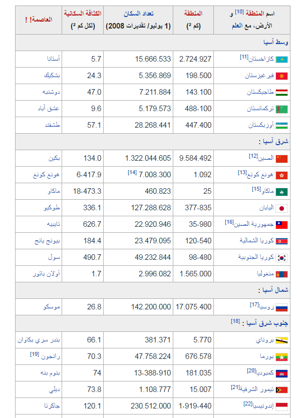 قارة أسيا by aya habashy - Ourboox.com